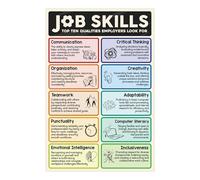 10 Essential Workplace Skills Poster Career Education Wall Art for Classroom or Training Room Decor(Framed,08x12inch(20x30cm))