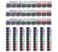 10 Pezzi Adesivo Termometro Striscia, Display LCD | Plastica Nera, Chip Integrato, per Tazza e Teiera, Uso Cucina e Assistenza Domestica