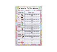 12 Zodiac Animals Poster Chinese Zodiac Chart with Personality Traits Compatibility Educational Wall-Art for Home and Office(Unframed,12x18inch(30x45cm))