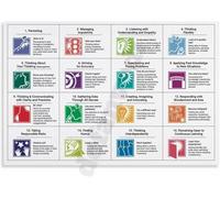 16 Habits of Mind Poster Social Emotional Learning SEL Chart Canvas Wall Art for Classroom Decor Teacher Resources(Framed,08x12inch(20x30cm))