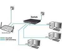 16 Port Gigabit Kupfer Managed Switch 4x SFP Slots 8K MAC Speicher 10K Jumbo-Frame 64 Static VLAN Port Based VLAN Tagged NEW