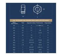 2-100 pezzi dadi esagonali in plastica nylon M2 ~ M20 nero/bianco/trasparente/rosso/blu/giallo dado esagonale in nylon isolante in plastica(Yellow - 1pc,M20-2pcs)