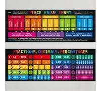 2 striscioni educativi per la matematica, poster per bacheca di frazioni e matematica, decorazione da parete per apprendimento visivo per aule elementari e medie