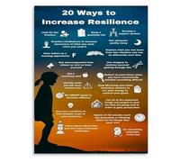 20 Resilience Tips Poster Infographic Canvas Wall Art for Office Personal Growth Mindset Decor(Unframed,08x12inch(20x30cm))