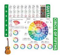 2pz Tabella Magnetica per Accordi Chitarra, 29,7x21cm A4 Colorata Accordo Chitarra Laminato e Note sulla Tastiera con Poster Circolo Quinte Note sulle Scale Chitarra Regalo per Principianti