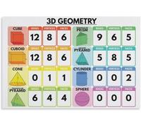 3D Shapes Geometry Educational Chart Poster Metal Signs 12x8 Inch | A math classroom reference for understanding three dimensional geometric figures