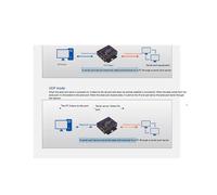 3X Modbus Industriale Seriale RS232 RS485 Convertitore da RS422 A Ethernet Device Server TCP/RTU/UDP Connettore da RJ45 A RS232+RS485