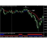 4X Pip Snager - Forex MT4 Trading Sistema