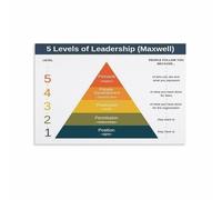 5 Stages of Leadership Model Chart for Managers and Professionals Team Building Guide Inspirational Wall Art Print for Office Decor(Unframed,16x24inch(40x60cm))