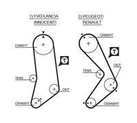 5033 GATES Cinghia dentata per FIAT,INNOCENTI,LANCIA,PEUGEOT,RENAULT,SAAB