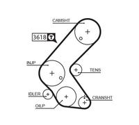 Gates Opel Astra G 2 Volumi /Coda Spiovente (F48_, F08_) 5563Xs