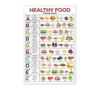5M BOX Poster verticale con vitamina senza cornice, decorazione da parete per la salute, poster con nutrizione ricca, alimenti proteici vitaminici per classe, densità nutriente, poster verticale