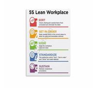 5S Lean Methodology Chart Workplace Organization Guide Sort Set Shine Standardize Sustain For Office Factory Warehouse Decor(Unframed,16x24inch(40x60cm))