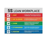5S Lean Workplace Canvas Wall Art Six Sigma Management Poster Sort Set Shine Standardize Sustain Industrial Office Garage Decor(Framed,08X12inch(20X30cm))