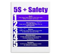 5S System Poster Workplace Organization Training Visual Wall Art