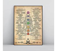 7 Chakra Poster Di Conoscenza Yoga Chakra Risveglio Vintage Stampa Conoscenza Tela Pittura Arte Moderna Parete Camera Decorazione Domestica 50X70Cm Senza Telaio