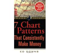 7 Chart Patterns That Consistently Make Money