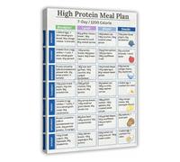 7 Day High Protein Diet Plan for Weight Loss Fitness Meal Prep and Progress Tracker Poster for Home Gym(Unframed,08x12inch(20x30cm))