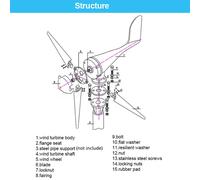 800W 3000W 12V 24V 48V Generatore per turbina eolica & MPPT Controller Power DIY