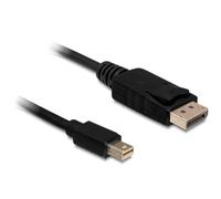 83479 4043619834792 DeLOCK 83479 cavo DisplayPort 5 m Mini DisplayPort Nero, Ada