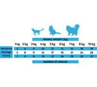 8x Alpha Spirit Snack di Pesce per Gatti 35 Gr