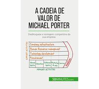 A Cadeia de Valor de Michael Porter: Desbloqueie a vantagem competitiva da sua empresa