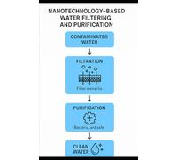 A QUICK SUMMARY OF HOW NANOTECHNOLOGY HAS BEEN USED IN THE LAST TWO DECADES FOR WATER PURIFICATION: Nanotech and Water Purification