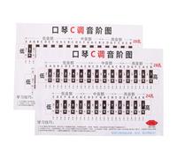 Abaodam Poster Armonica per Principianti 2 Pezzi, Tabella Scale e Accordi per Armonica Do 24/28 Fori, Adesivo Murale Teoria Musicale, Guida Pratica e Supporto Esercizi Strumenti