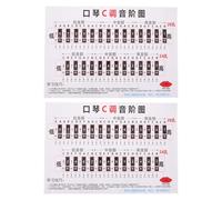 Abaodam Poster per Esercitarsi L'armonica 2 Pezzi, Tabella delle Scale e Accordi per Armonica in Do, Adesivi per Note di Armonica 24/28 Fori, Guida Didattica per Principianti e