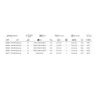 Abu Garcia Mulinello da pesca Max X Spinning