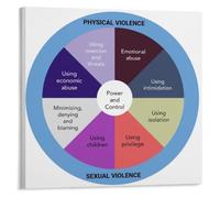 Abuse Recognition Reference Poster for Community Center Home Use