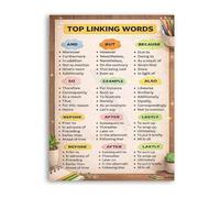 Academic Writing Poster Linking Words And Transition Phrases Canvas Painting Wall Art(Unframed,08x12inch(20x30cm))