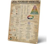 Accenti casalinghi vintage, psicologia sociale, studio di psicologia, consulenza psicologi, poster, cartello in metallo e alluminio, decorazione da parete, 12x16 pollici
