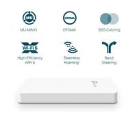 Access Point Wall Plate WiFi 6 AX1800