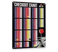 Accessori per freccette, poster con grafico degli assegni, tabellone segnapunti per freccette, arte da parete in metallo, accessori per grotte dell'uomo, decorazione per soggiorno (B-rosso)