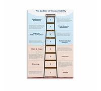 Accountability Motivational Wall Art, Ladder of Accountability Canvas Poster for Personal Development, Office Decor, and Leadership Inspiration(Framed,08x12inch(20x30cm))
