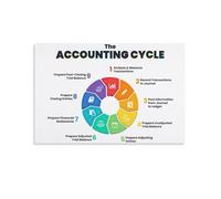 Accounting Basics Poster Financial Statements Guide Bookkeeping Principles Chart for Office Classroom Student Decor(Framed,08x12inch(20x30cm))