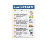 Accounting Cycle Steps Poster - Educational Infographic of General Ledger, Trial Balance & Financial Statements for Office Decor(Framed,12x18inch(30x45cm))