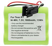 AccuCell - Batteria compatible conT eac R1 - BP-R1EU, 7,2 V, da 1800 mAh