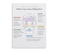 Acne Analysis Face Chart Meaning Guide Canvas Print Wall Art for Living Room Bedroom Decor Aesthetic(Framed,16x24inch(40x60cm))
