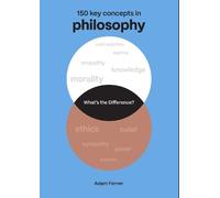 Adam Ferner What's the Difference? Philosophy (Tascabile) What's the Difference?