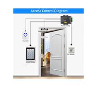Adattatore di Alimentazione per Controllo Accessi 12V 5A, Alimentatore per Controllo, AC 100-240V per Serratura Elettrica, Sistema di Accesso RFID