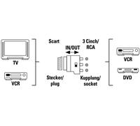 Adattatore Video - SCART (M) Per Phono RCA X 3 (F) - HAMA - NUOVO