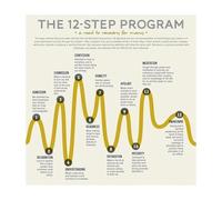 Addiction Recovery Support Poster, 12 Step Sobriety Journey Inspirational Wall Art for Healing Space & Home Office(Unframed,12x12inch(30x30cm))