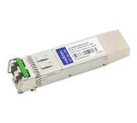 AddOn Modulo SFP+
