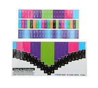 Adesivi Kalimba per principianti HaloVerde con segni chiari per un facile apprendimento, queste etichette per tasti ad alta adesione funzionano anche come decalcomanie colorate (Pianoforte universale