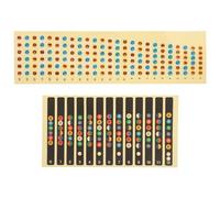 Adesivi Note per Tastiera Chitarra Elettrica 2 Pezzi per Principianti | Pvc, Identificazione Precisa Dell’intonazione, Compatibili Basso e Banjo, Supporto Efficiente All’apprendimento