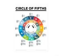 Adesivo di riferimento per chitarra per principianti con diagrammi visivi che supportano la pratica indipendente senza costante supervisione dell'istruttore (G)