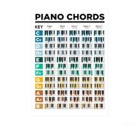 Adesivo per esercitarsi con la chitarra, con schemi di accordi, tra cui variazioni principali e settime per lo sviluppo della tecnica nella fase iniziale (I)