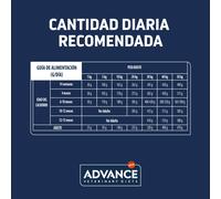 Advance Cibo Secco Veterinare Diet Gastroenteric Low Fat per Cani 3 Kg